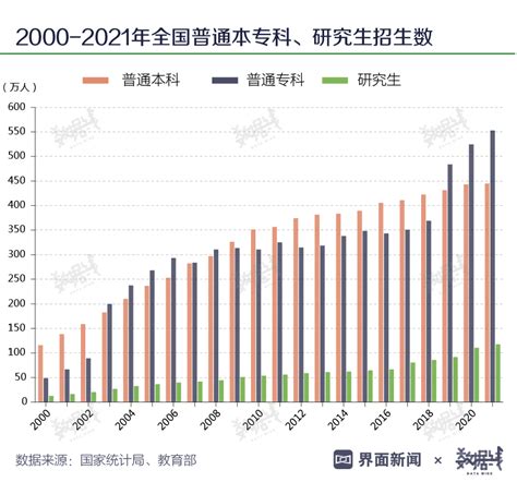 2023找工作|2023 年度就业趋势数据报告